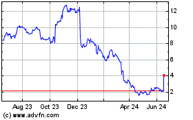 Click Here for more Comtech Telecommunications Charts.