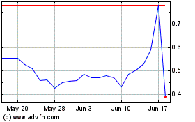 Click Here for more Quantum Charts.