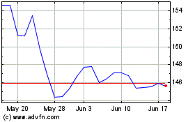 Click Here for more Johnson and Johnson Charts.