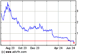 Click Here for more DermTech Charts.