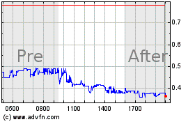 Click Here for more Quantum Charts.