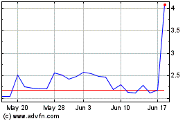 Click Here for more Comtech Telecommunications Charts.