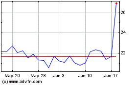 Click Here for more Silk Road Medical Charts.