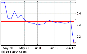 Click Here for more DermTech Charts.