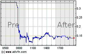 Click Here for more DermTech Charts.