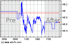 Click Here for more Johnson and Johnson Charts.