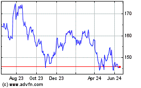 Click Here for more Johnson and Johnson Charts.