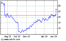 Click Here for more Silk Road Medical Charts.