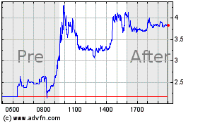 Click Here for more Comtech Telecommunications Charts.